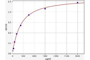 AVPR1A ELISA Kit