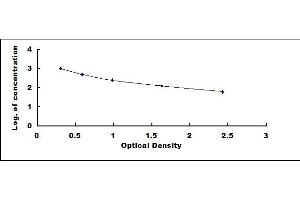 Typical standard curve (Neuropeptide FF ELISA Kit)