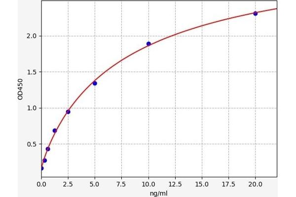 F2RL2 ELISA Kit