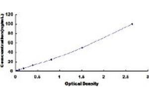 Typical standard curve (ADH1 ELISA Kit)