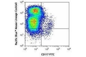 Flow Cytometry (FACS) image for Pacific Blue anti-mouse Lineage Cocktail (ABIN2669236)