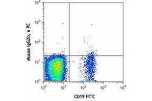 Flow Cytometry (FACS) image for anti-CD1d Molecule (CD1D) antibody (PE) (ABIN2662517) (CD1d Antikörper  (PE))