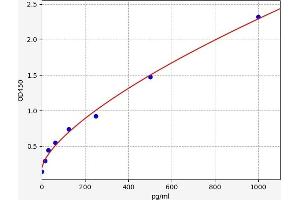 INHBA ELISA Kit