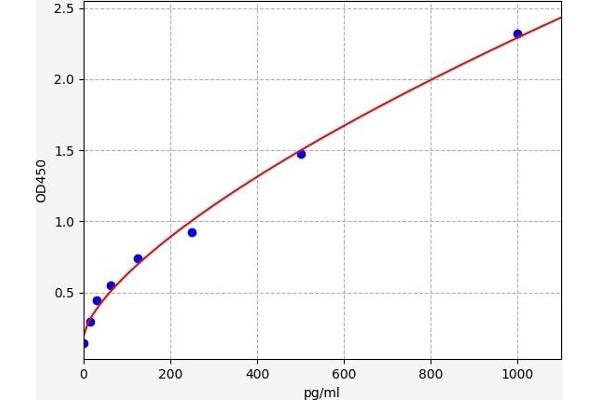 INHBA ELISA Kit