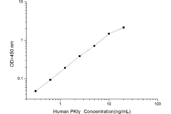 PKIG ELISA Kit