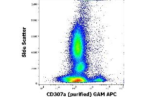Flow cytometry surface staining pattern of human peripheral whole blood stained using anti-human CD307e (E3) purified antibody (concentration in sample 0,6 μg/mL, GAM APC). (FCRL1 Antikörper)