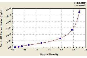 Typical Standard Curve (KLKB1 ELISA Kit)