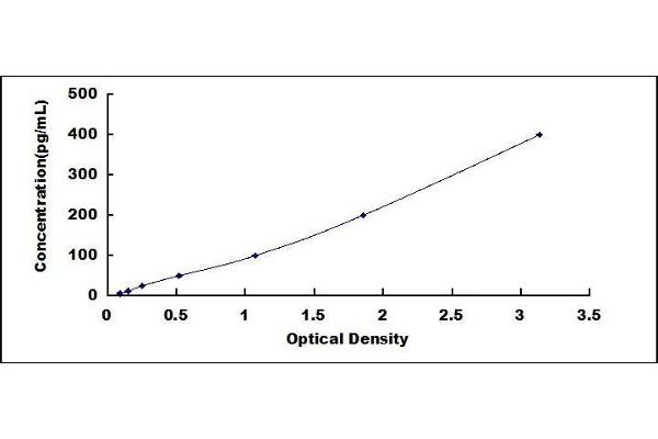 RETNLB ELISA Kit