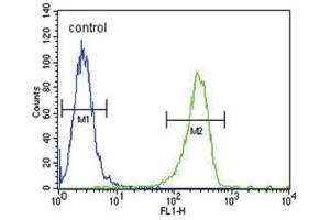 Flow Cytometry (FACS) image for anti-Plasminogen Activator, Tissue (PLAT) antibody (ABIN3002793) (PLAT Antikörper)