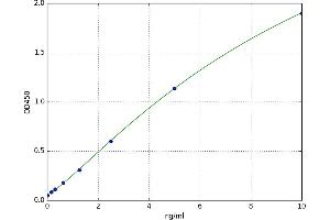 CD59 (CD59) ELISA Kit