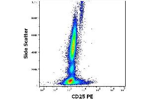 Expression profiling on peripheral blood subsets using Anti-human CD25 PE antibody (clone MEM-181). (CD25 Antikörper  (PE))