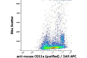 Flow cytometry surface staining pattern of murine splenocytes stained using anti-mouse CD11a (M17/4) purified antibody (concentration in sample 0,6 μg/mL) DAR APC.