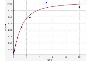 PLA2G1B ELISA Kit