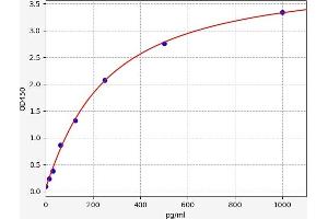 Interleukin 9 (IL9) ELISA Kit