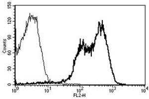 Flow Cytometry (FACS) image for anti-Integrin alpha-L (ITGAL) antibody (PE) (ABIN1105775) (ITGAL Antikörper  (PE))