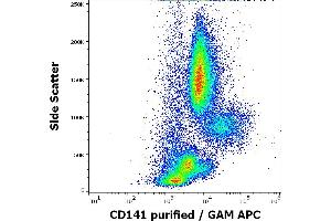 Flow cytometry surface staining pattern of human peripheral whole blood stained using anti-human CD141 (M80) purified antibody (concentration in sample 5 μg/mL, GAM APC). (Thrombomodulin Antikörper)
