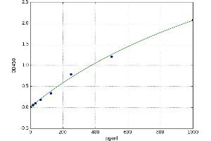Presenilin 2 (Alzheimer Disease 4) (PSEN2) ELISA Kit