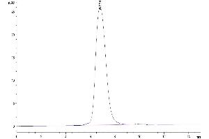 Size-exclusion chromatography-High Pressure Liquid Chromatography (SEC-HPLC) image for Hepatitis A Virus Cellular Receptor 2 (TIM 3) (AA 22-191) protein (His tag) (ABIN7275740)