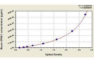 Typical standard curve (Ephrin A1 ELISA Kit)