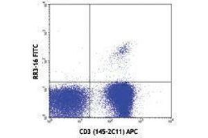 Flow Cytometry (FACS) image for anti-TCR V Alpha3.2 B antibody (FITC) (ABIN2662016) (TCR V Alpha3.2 B Antikörper (FITC))