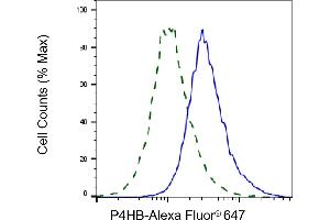 Validation of P4HB knockdown using flow cytometry. (P4HB Antikörper)