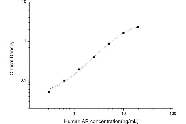 AKR1B1 ELISA Kit