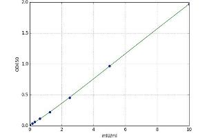 Galactosidase, beta 1 (GLB1) ELISA Kit