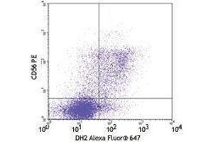 Flow Cytometry (FACS) image for anti-Granulysin (GNLY) antibody (Alexa Fluor 647) (ABIN2657203)