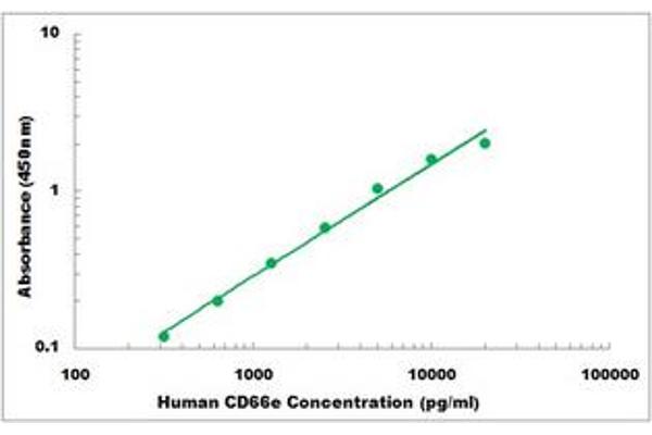 CEACAM5 ELISA Kit