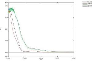 Mass Spectrometry (MS) image for Thyroxine T4 (T4) ELISA Kit (ABIN6574082)