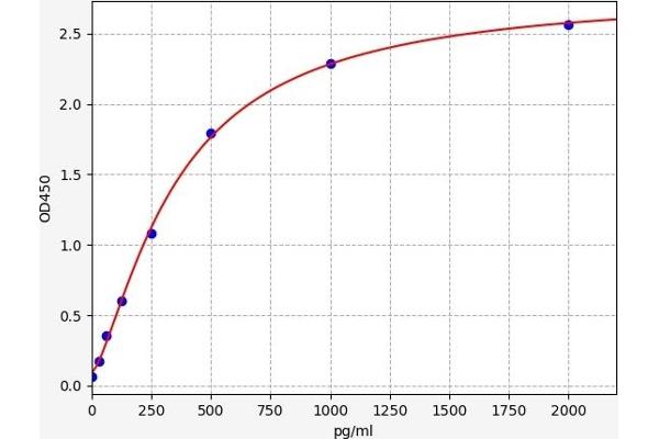 Troponin I ELISA Kit