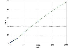 Phospholipase A1 Member A (PLA1A) ELISA Kit