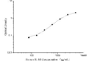 Interleukin 6 Receptor (IL6R) ELISA Kit