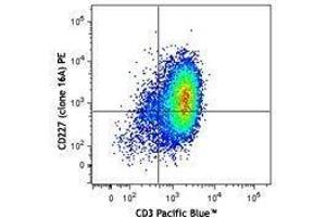 Flow Cytometry (FACS) image for anti-Mucin 1 (MUC1) antibody (PE) (ABIN2662552) (MUC1 Antikörper  (PE))