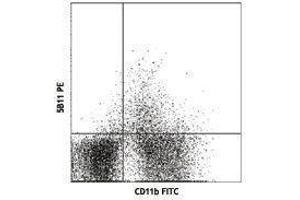 Flow Cytometry (FACS) image for anti-Interleukin 3 Receptor, alpha (IL3RA) antibody (ABIN2664182) (IL3RA Antikörper)