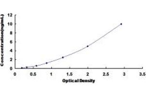 Typical standard curve (MADCAM1 ELISA Kit)