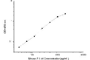 Typical standard curve (FIL1d ELISA Kit)