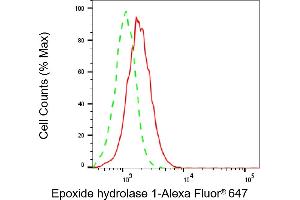 Flow cytometric analysis of Epoxide hydrolase 1 expression in HepG2 cells using Epoxide hydrolase 1 antibody (ABIN7798483), 1:2,000). (EPHX1 Antikörper)
