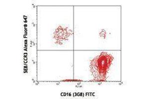 Flow Cytometry (FACS) image for anti-Chemokine (C-C Motif) Receptor 3 (CCR3) antibody (Alexa Fluor 647) (ABIN2657661) (CCR3 Antikörper  (Alexa Fluor 647))