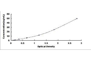 Typical standard curve (HPD ELISA Kit)