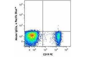 Flow Cytometry (FACS) image for Mouse anti-Human IgD antibody (Pacific Blue) (ABIN2667173) (Maus anti-Human IgD Antikörper (Pacific Blue))