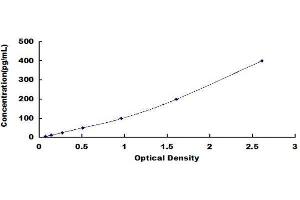 ELISA image for Oxidized Low Density Lipoprotein (OxLDL) ELISA Kit (ABIN1029458)