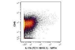 Flow Cytometry (FACS) image for anti-Interleukin 17A (IL17A) antibody (ABIN2665115) (Interleukin 17a Antikörper)