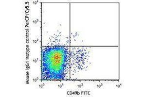 Flow Cytometry (FACS) image for anti-Natural Killer Cell Receptor 2B4 (CD244) antibody (PerCP-Cy5.5) (ABIN2660056) (2B4 Antikörper  (PerCP-Cy5.5))