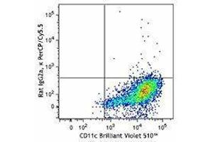 Flow Cytometry (FACS) image for anti-Macrophage Galactose N-Acetyl-Galactosamine Specific Lectin 2 (MGL2) antibody (PerCP-Cy5.5) (ABIN2660075) (CD301b/MGL2 Antikörper  (PerCP-Cy5.5))