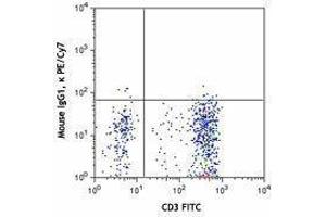 Flow Cytometry (FACS) image for anti-Chemokine (C-X-C Motif) Receptor 3 (CXCR3) antibody (PE-Cy7) (ABIN2659136) (CXCR3 Antikörper  (PE-Cy7))