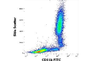Flow cytometry surface staining pattern of human peripheral whole blood stained using anti-human CD11b (MEM-174) FITC antibody (20 μL reagent / 100 μL of peripheral whole blood). (CD11b Antikörper  (FITC))