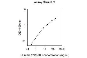 ELISA image for Insulin-Like Growth Factor 2 Receptor (IGF2R) ELISA Kit (ABIN2703119) (IGF2R ELISA Kit)