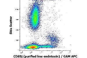 Flow cytometry surface staining pattern of human peripheral blood stained using anti-human CD85j(GHI/75) purified antibody (low endotoxin, concentration in sample 1 μg/mL) GAM APC.