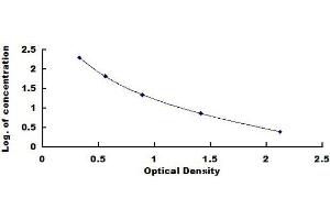 25-Hydroxy Vitamin D3 (25-HVD3) ELISA Kit
